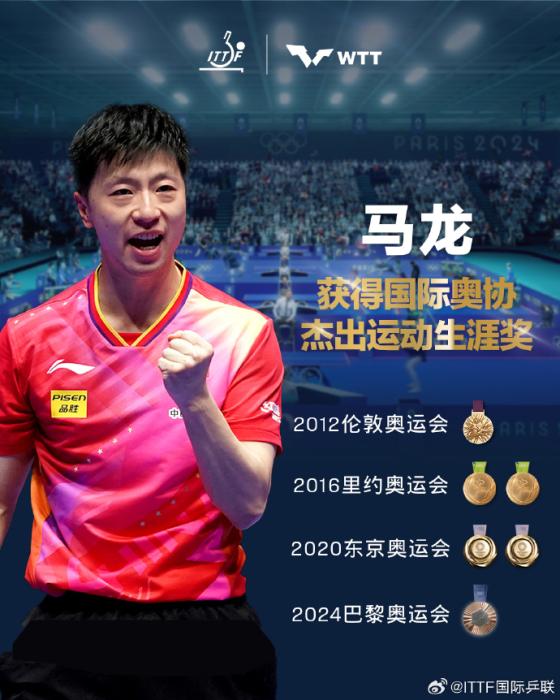 马龙在卡斯凯什举行的奥林匹克委员会协会年度